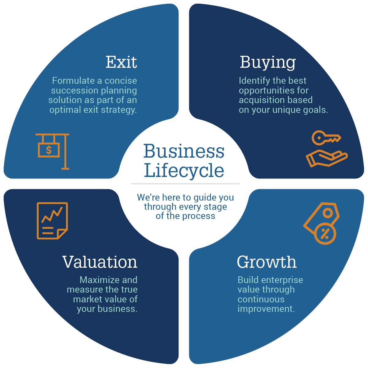 JCG-Business-Lifecycle