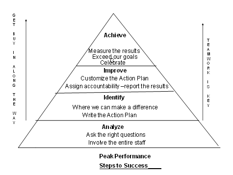 JCG-Peak-Performance